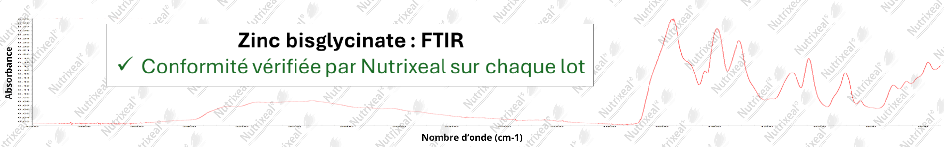 Spectre FTIR du zinc contrôle interne de Nutrixeal